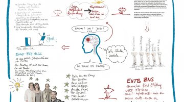 Poster EUTB® Angebot ZNS - Hannelore Kohl Stiftung 